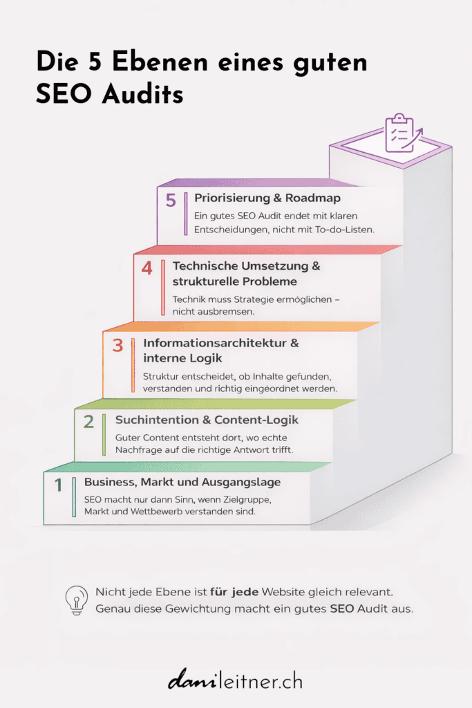 Grafische Darstellung der 5 Ebenen eines SEO Audits