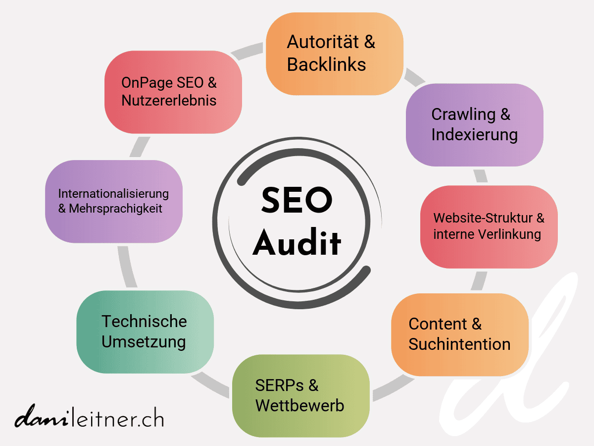 SEO Audits: Was eine gute SEO Analyse wirklich beinhaltet